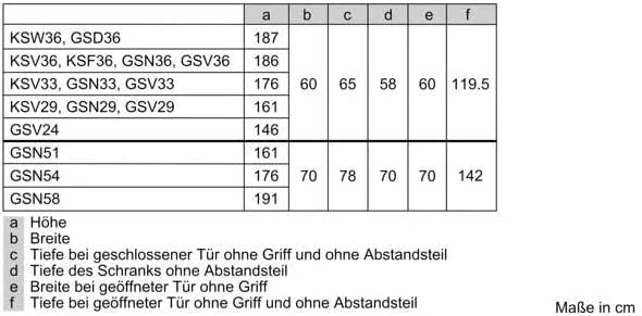 Siemens GS58NDWDP, iQ500 Freistehender Gefrierschrank, 191 x 70 cm, 366 L, noFrost, bigBox, LED-Innenbeleuchtung, superFreezing, varioZone für anpassbaren Gefrierraum, freshSense